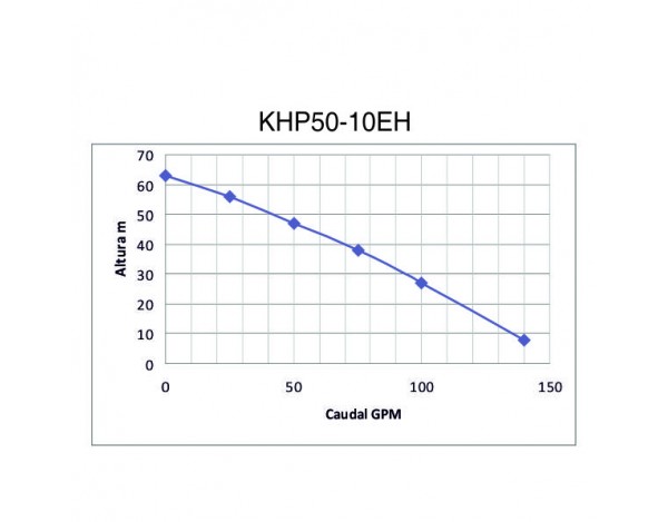 MOTOBOMBA DIESEL ALTA PRESION - CONDUSTRIAL - 10HP - KHP50-10EH