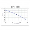 MOTOBOMBA DIESEL ALTA PRESION - CONDUSTRIAL - 10HP - KHP50-10EH