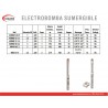 ELECTROBOMBA SUMERGIBLE TIPO LAPICERO 4XR4/18-2.2