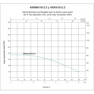 ELECTROBOMBA SUMERGIBLE TIPO LAPICERO 4XRM4/18-2.2