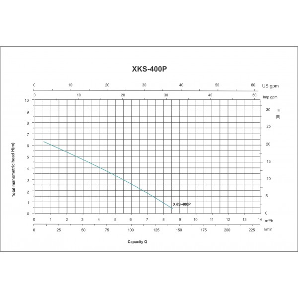 ELECTROBOMBA SUMERGIBLE XKS-410PL
