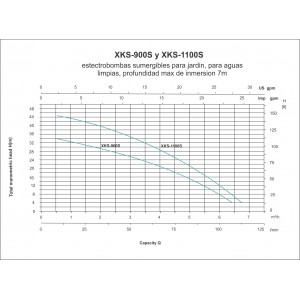 ELECTROBOMBA SUMERGIBLE XKS-900S