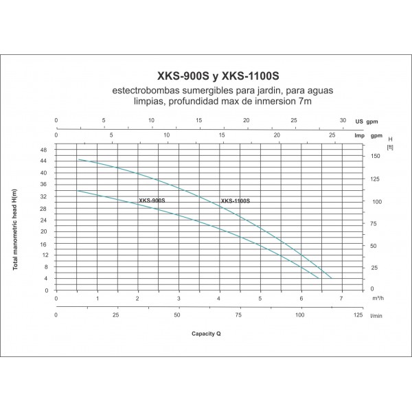 ELECTROBOMBA SUMERGIBLE XKS-900S