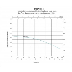 ELECTROBOMBA SUMERGIBLE TIPO LAPICERO 4XR7/21-4