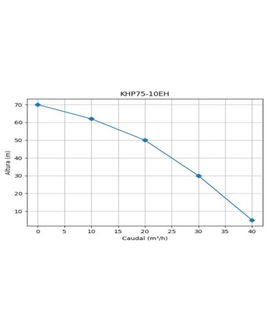 MOTOBOMBA DIESEL ALTA PRESION - CONDUSTRIAL - 10HP - KHP75-10EH