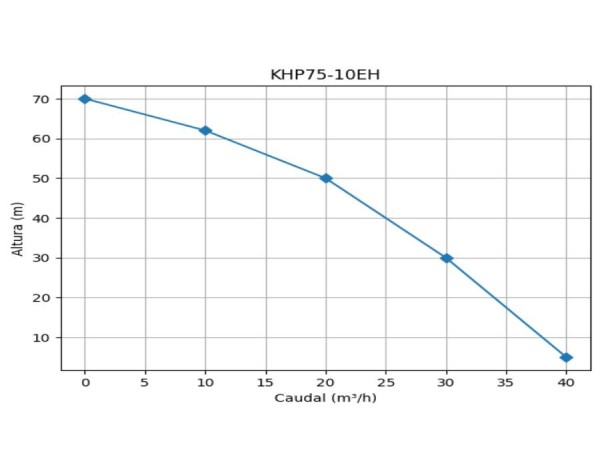 MOTOBOMBA DIESEL ALTA PRESION - CONDUSTRIAL - 10HP - KHP75-10EH