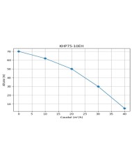 MOTOBOMBA DIESEL ALTA PRESION - CONDUSTRIAL - 10HP - KHP75-10EH