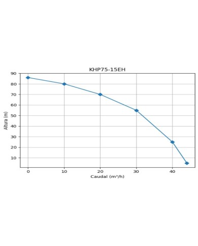 MOTOBOMBA DIESEL ALTA PRESION - CONDUSTRIAL - 15HP - KHP75-15EH