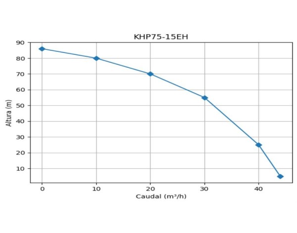 MOTOBOMBA DIESEL ALTA PRESION - CONDUSTRIAL - KHP75-15EH