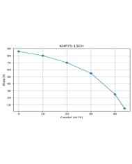 MOTOBOMBA DIESEL ALTA PRESION - CONDUSTRIAL - 15HP - KHP75-15EH