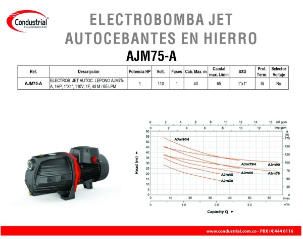 ELECTROBOMBA JET AUTOCEBANTE AJM75-A