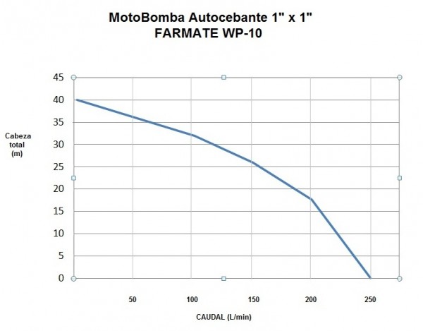 MOTOBOMBA A GASOLINA AUTOCEBANTE - 1HP - FARMATE - WP-10