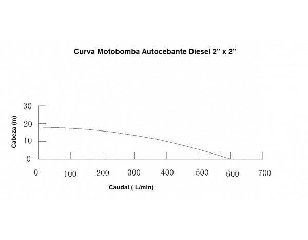 MOTOBOMBA DIESEL AUTOCEBANTE - 4.2HP - ECOHORSE - KDP50B