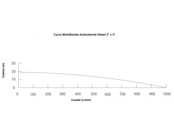 MOTOBOMBA DIESEL AUTOCEBANTE - ECOHORSE - KDP80B