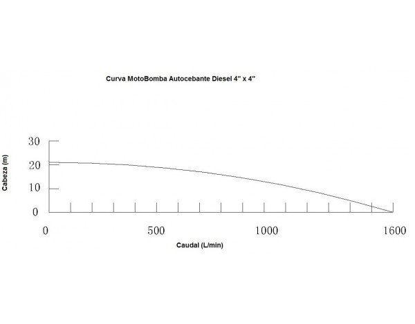 MOTOBOMBA DIESEL AUTOCEBANTE - ECOHORSE - KDP100L
