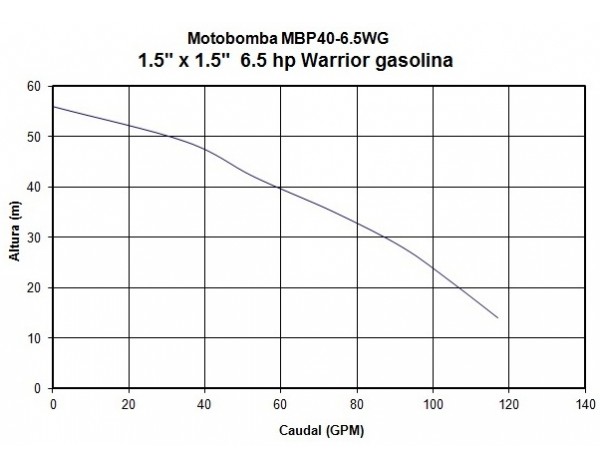 MOTOBOMBA A GASOLINA ALTA PRESION - CONDUSTRIAL - MBP40-6.5WG
