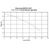 MOTOBOMBA A GASOLINA ALTA PRESION - CONDUSTRIAL - 6.5HP - MBP40-6.5WG