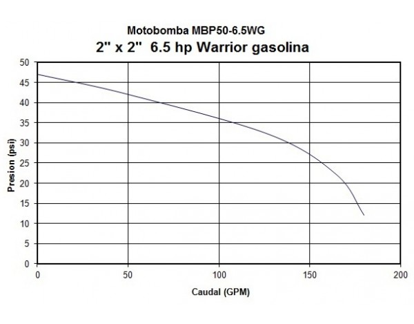 MOTOBOMBA A GASOLINA ALTA PRESION - CONDUSTRIAL - 6.5HP - MBP50-6.5WG