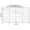 MOTOBOMBA A GASOLINA ALTA PRESION - CONDUSTRIAL - 6.5HP - MBP50-6.5WG