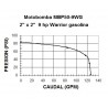 MOTOBOMBA A GASOLINA ALTA PRESION - 9HP - CONDUSTRIAL - MBP50-9WG