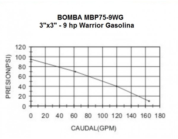 MOTOBOMBA A GASOLINA ALTA PRESION - CONDUSTRIAL - 9HP - MBP75-9WG