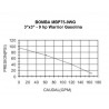 MOTOBOMBA A GASOLINA ALTA PRESION - CONDUSTRIAL - 9HP - MBP75-9WG