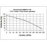 MOTOBOMBA A GASOLINA ALTA PRESION - CONDUSTRIAL - MBP75-14K