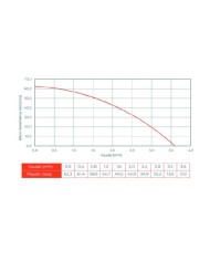 ELECTROBOMBA SOLAR SUMERGIBLE 3LNP3.6-106-110-750